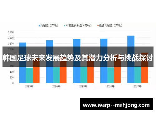 韩国足球未来发展趋势及其潜力分析与挑战探讨