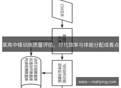 某高中锋训练质量评估,对抗效率与体能分配成看点 某高中锋训练质量评估,对抗效率与体能分配成看点